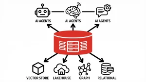 Oracle Bets the Database as the Core of Agentic AI—Here’s Why It Matters