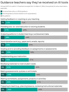 AI Education Guidance Lags as Schools Rush Into Classroom AI