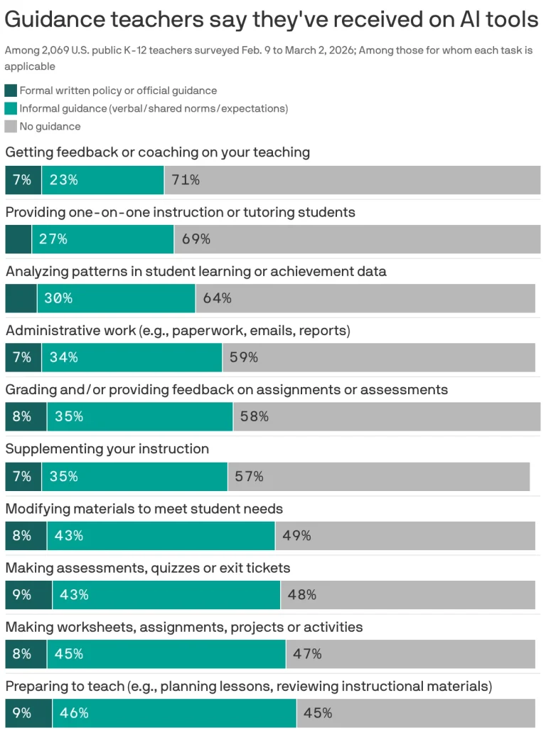 AI education guidance classroom gap