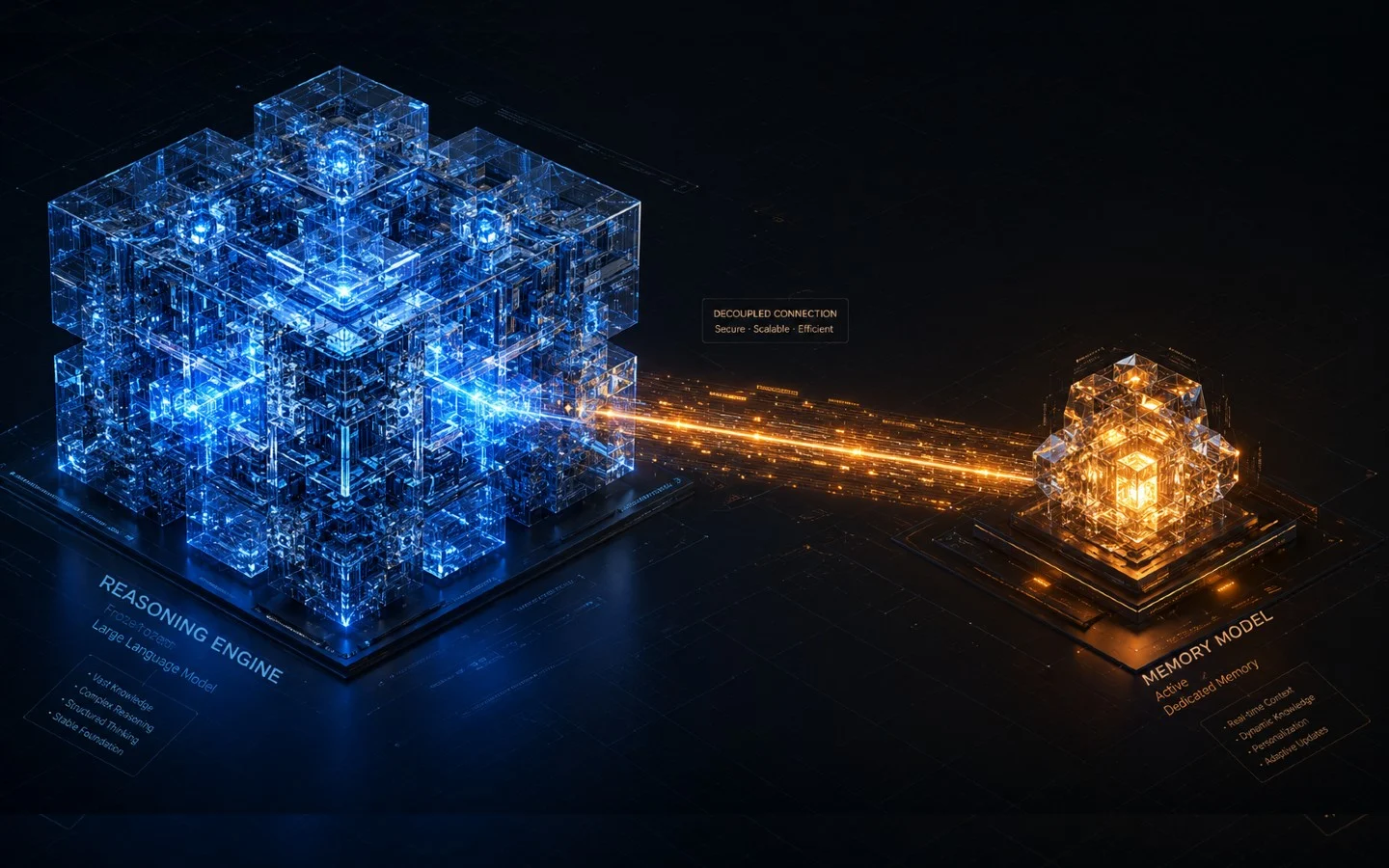 Memory Model Breakthrough Lets Enterprises Upgrade LLMs Without Retraining