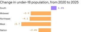 South child population growth map