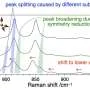 Isotope spectroscopy model breakthrough