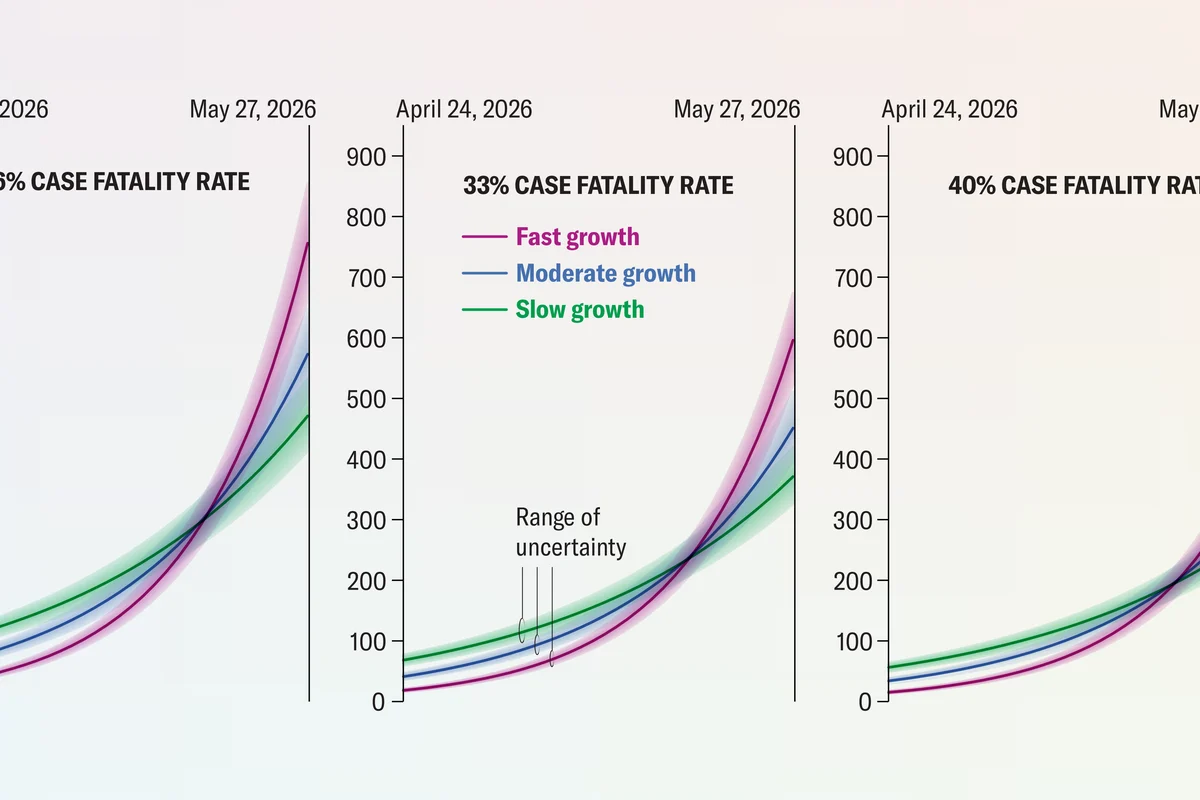 Projected Scale of the Ebola Outbreak in the Democratic Republic of the Congo