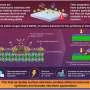 Floating-electron catalyst ammonia breakthrough