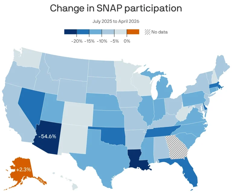 SNAP gap food bank crisis