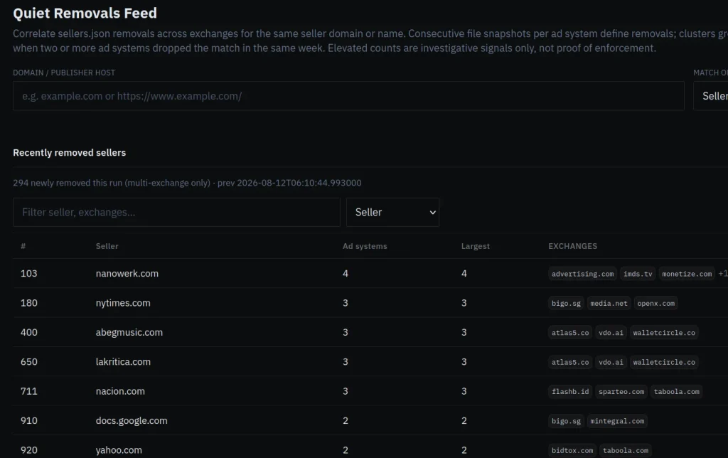 Adtech Tracking Exposed: Free DecryptAds Service Maps Who’s Watching You