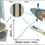 Reusable stencils carbon nanotube patterns