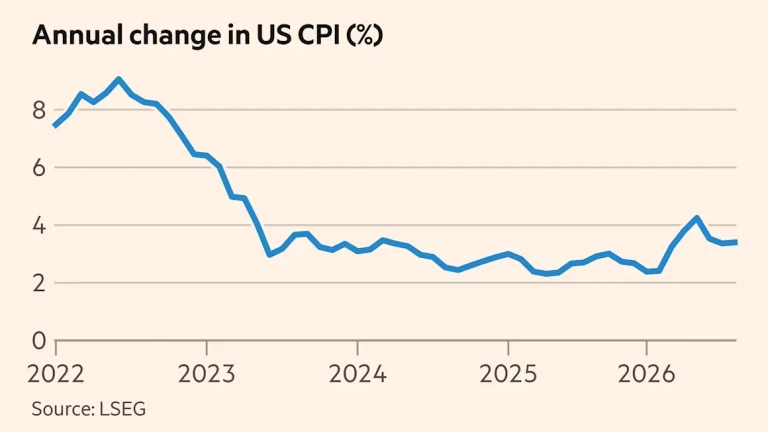 Warsh US inflation rate pressure