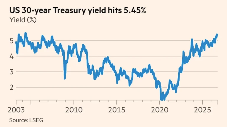 US Treasury yield spike 2004 high